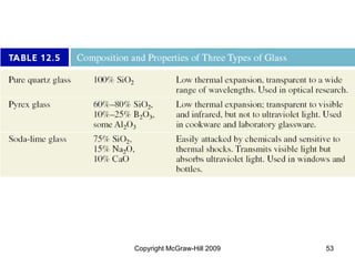 Copyright McGraw-Hill 2009 53
 