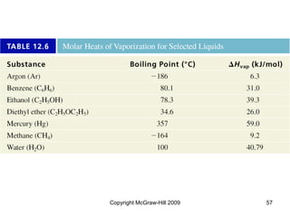 Copyright McGraw-Hill 2009 57
 