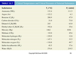 Copyright McGraw-Hill 2009 59
 