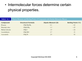Copyright McGraw-Hill 2009 6
• Intermolecular forces determine certain
physical properties.
 