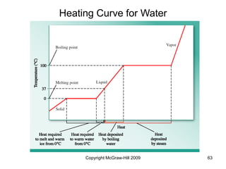 Copyright McGraw-Hill 2009 63
Heating Curve for Water
 