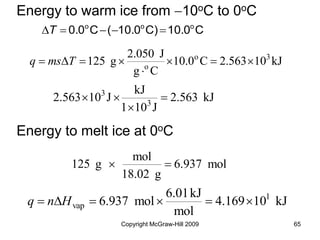 Copyright McGraw-Hill 2009 65
Energy to warm ice from 10oC to 0oC
C
10.0
C)
10.0
(
C
0.0 o
o
o




DT
kJ
10
2.563
C
10.0
C
g
J
2.050
g
125 3
o
o






D
 T
ms
q
Energy to melt ice at 0oC
kJ
10
4.169
mol
kJ
6.01
mol
937
.
6 1
vap 



D
 H
n
q
kJ
2.563
J
10
1
kJ
J
10
2.563 3
3




mol
6.937
g
18.02
mol
g
125 

 