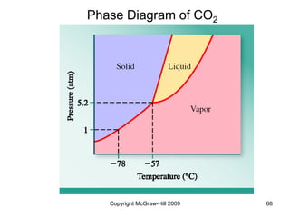 Copyright McGraw-Hill 2009 68
Phase Diagram of CO2
 