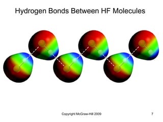 Copyright McGraw-Hill 2009 7
Hydrogen Bonds Between HF Molecules
 