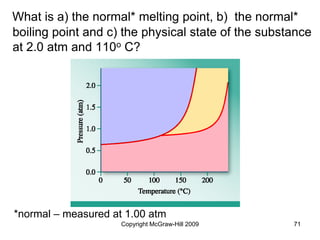 Copyright McGraw-Hill 2009 71
What is a) the normal* melting point, b) the normal*
boiling point and c) the physical state of the substance
at 2.0 atm and 110o C?
*normal – measured at 1.00 atm
 