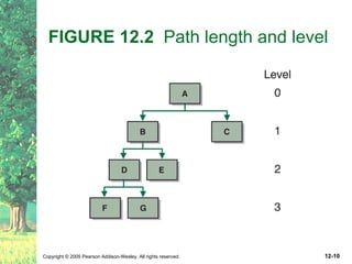 FIGURE 12.2   Path length and level 