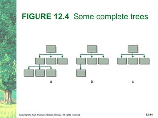 FIGURE 12.4   Some complete trees 