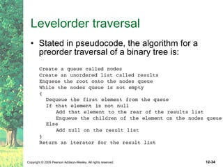 Levelorder traversal Stated in pseudocode, the algorithm for a preorder traversal of a binary tree is: 