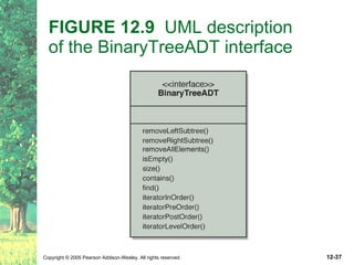 FIGURE 12.9   UML description  of the BinaryTreeADT interface 