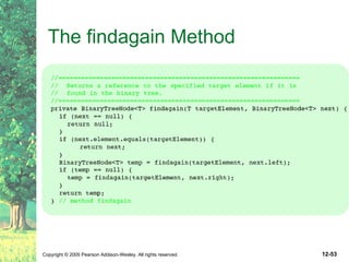 The findagain Method 