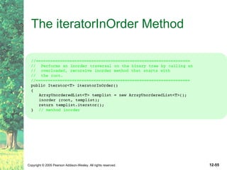 The iteratorInOrder Method 