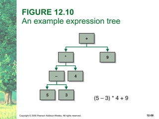 FIGURE 12.10   An example expression tree 