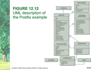 FIGURE 12.12   UML description of the Postfix example 