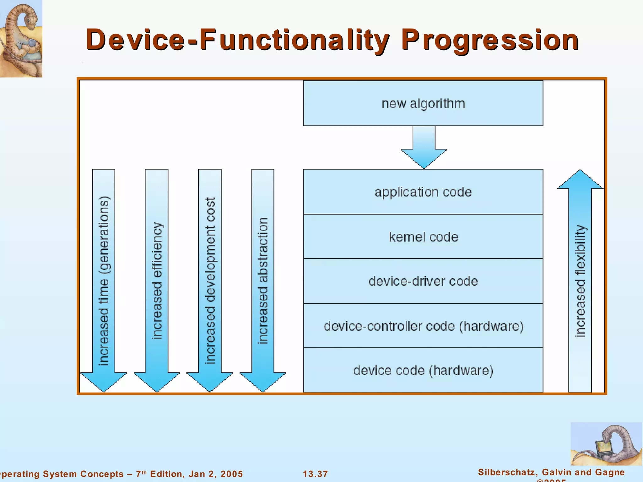 Device-Functionality Progression 