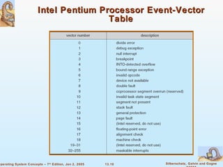 Chapter 13 - I/O Systems | PPT