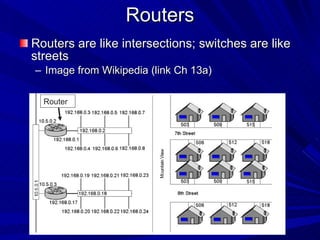 Routers Routers are like intersections; switches are like streets  Image from Wikipedia (link Ch 13a) Router 