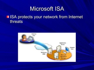 Microsoft ISA ISA protects your network from Internet threats 