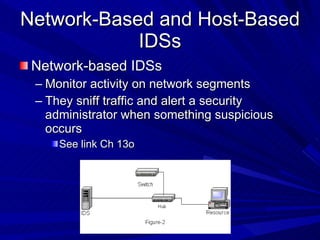 Network-Based and Host-Based IDSs Network-based IDSs Monitor activity on network segments They sniff traffic and alert a security administrator when something suspicious occurs See link Ch 13o 