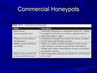 Commercial Honeypots 