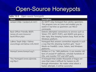 Open-Source Honeypots 