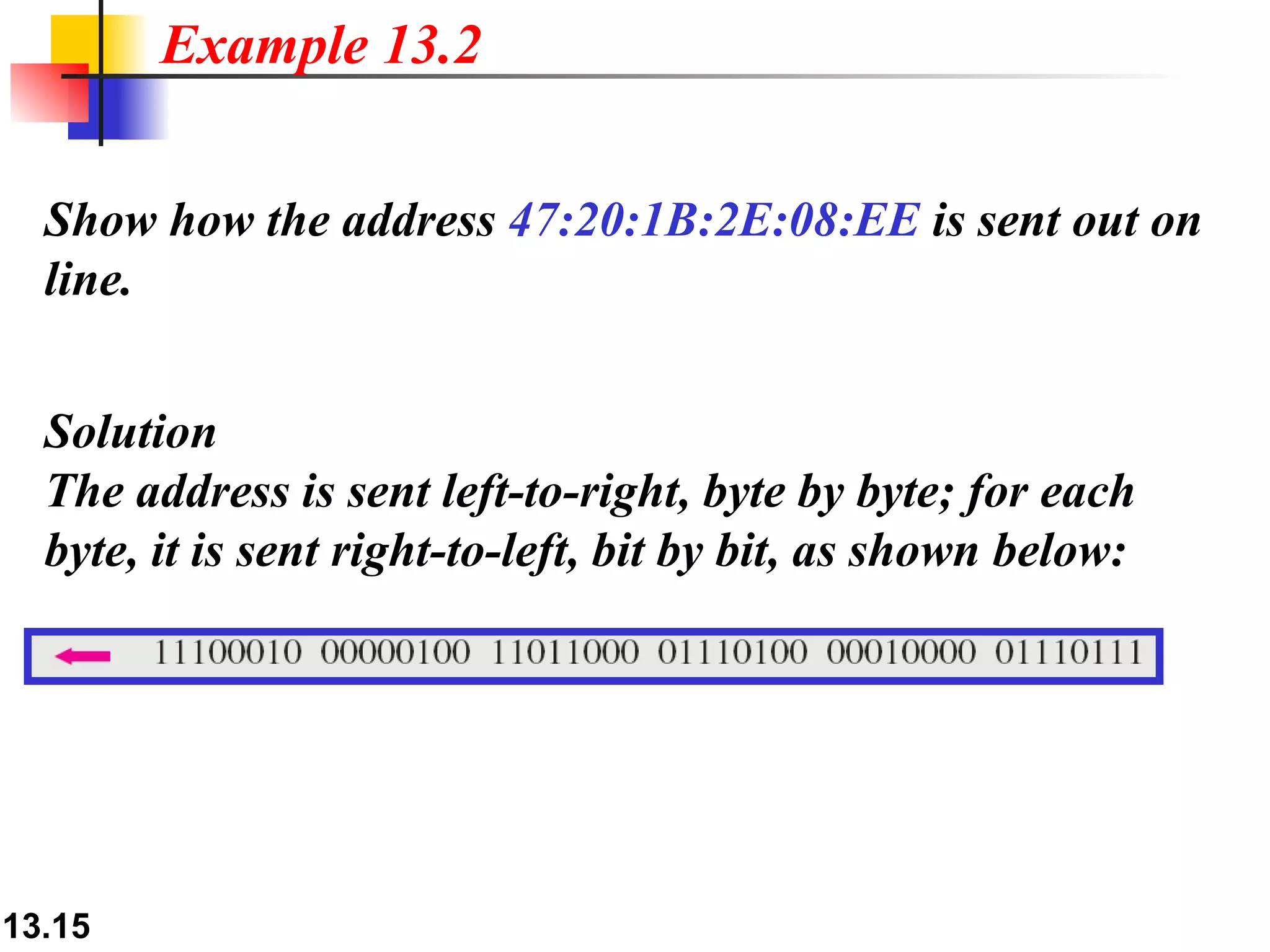 Show how the address  47:20:1B:2E:08:EE  is sent out on line. Solution The address is sent left-to-right, byte by byte; for each byte, it is sent right-to-left, bit by bit, as shown below: Example 13.2 