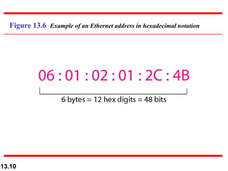 Figure 13.6  Example of an Ethernet address in hexadecimal notation 
