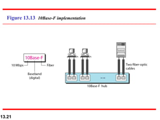 Figure 13.13  10Base-F implementation 