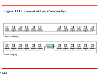 Figure 13.15  A network with and without a bridge 
