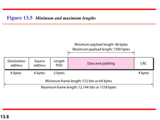 Figure 13.5  Minimum and maximum lengths 
