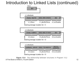 Introduction to Linked Lists (continued) 