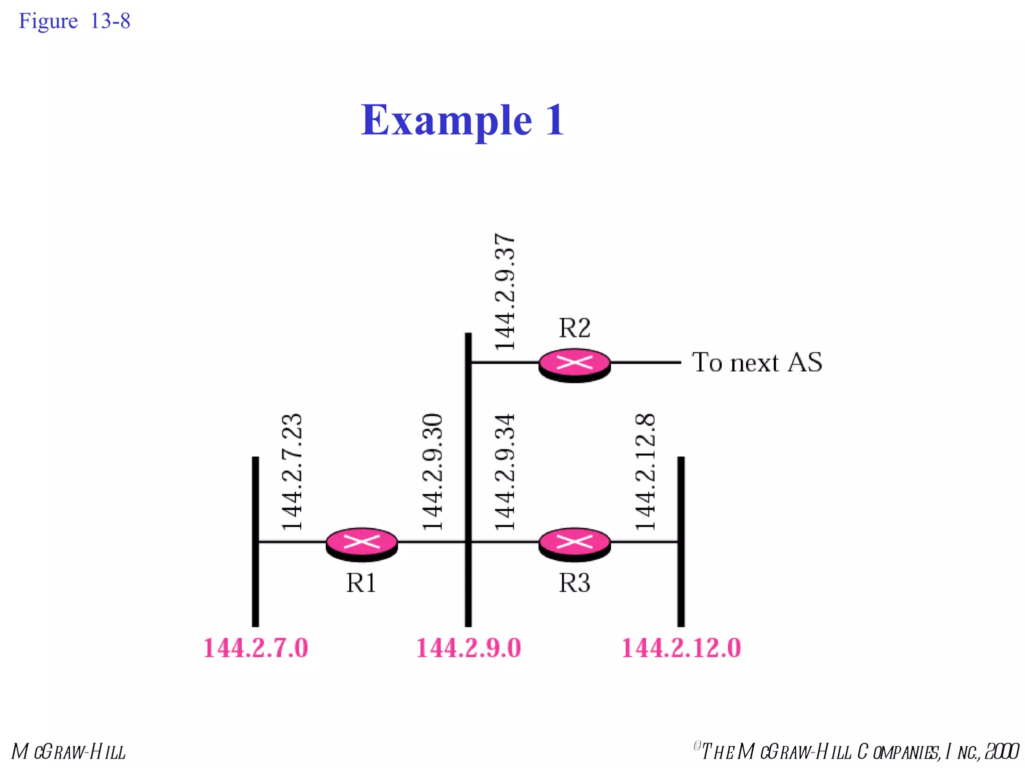 Figure  13-8 Example 1 