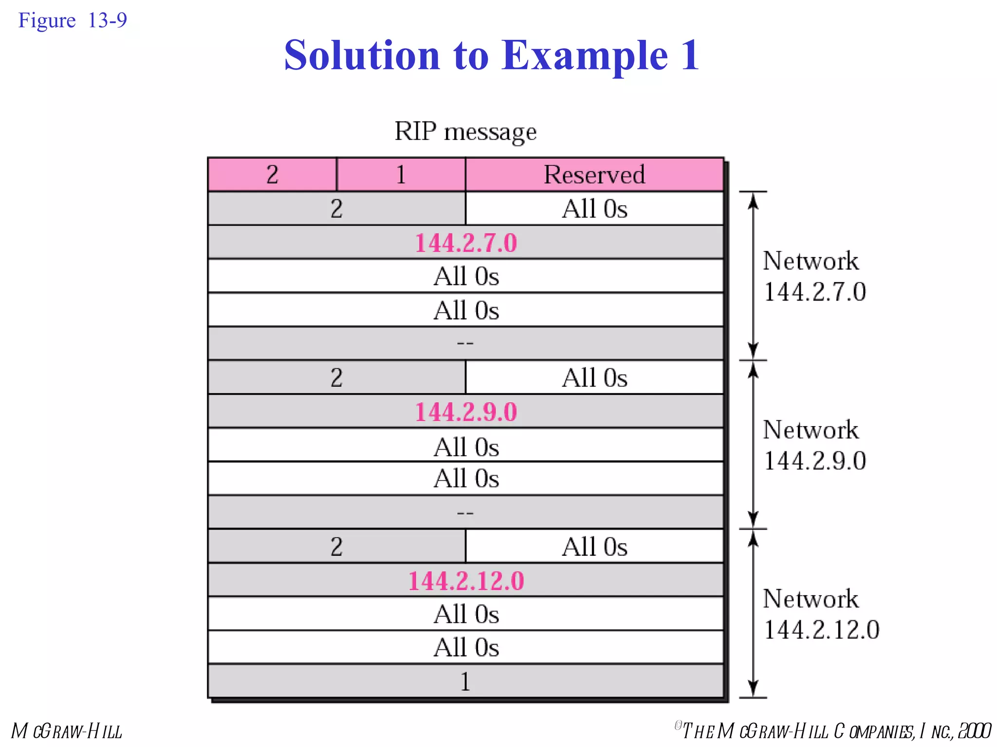Figure  13-9 Solution to Example 1 