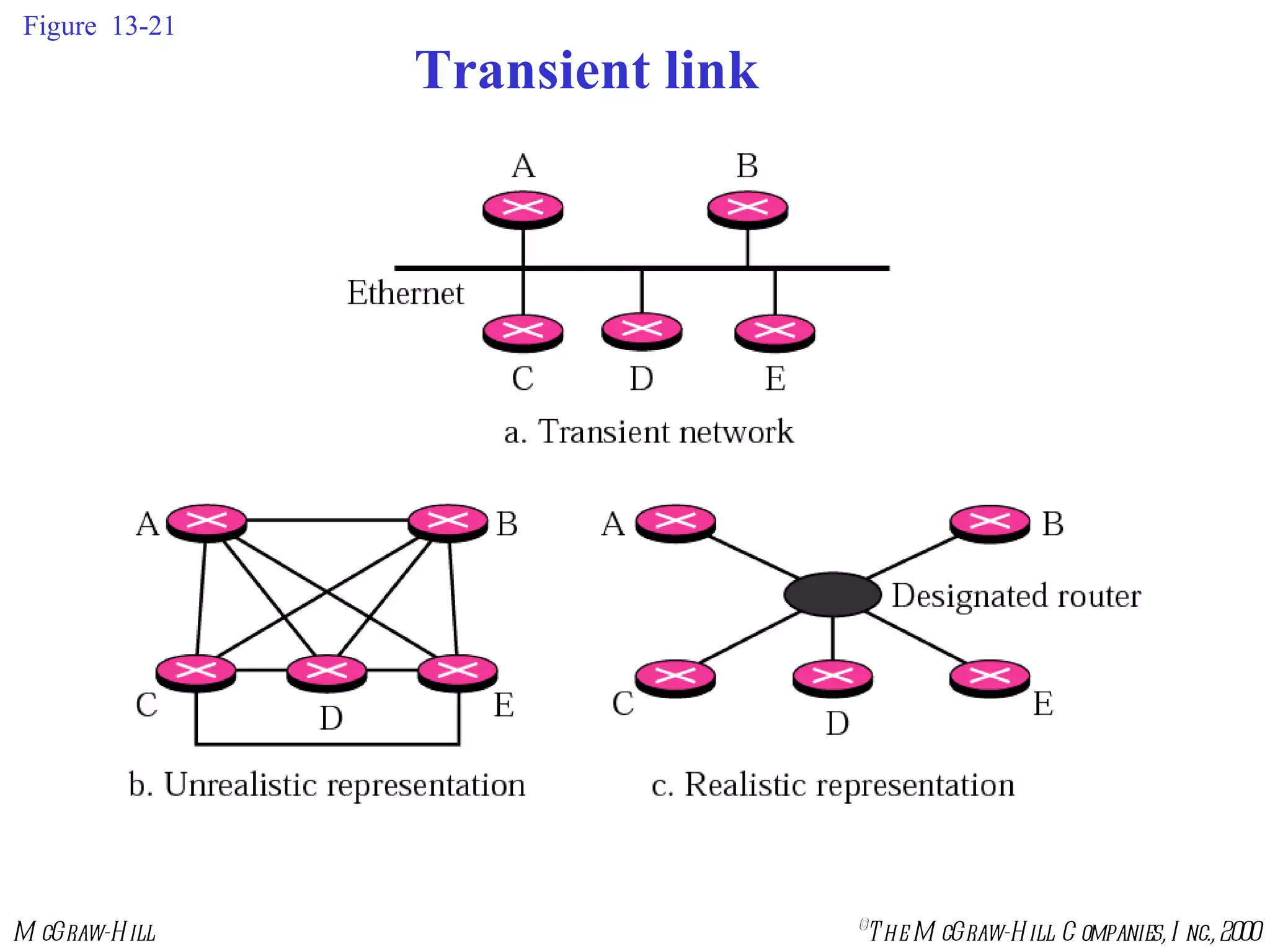 Figure  13-21 Transient link  