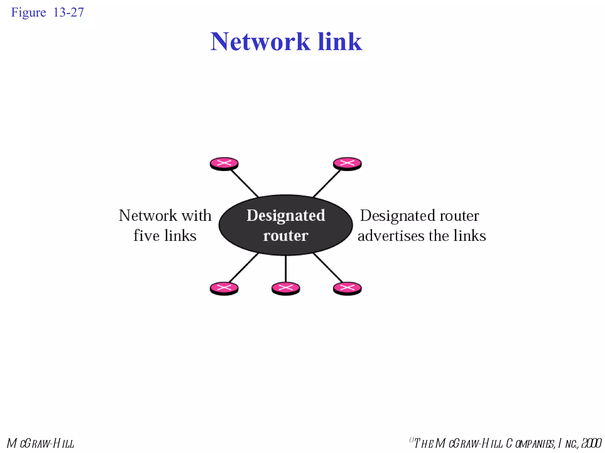 Figure  13-27 Network link 