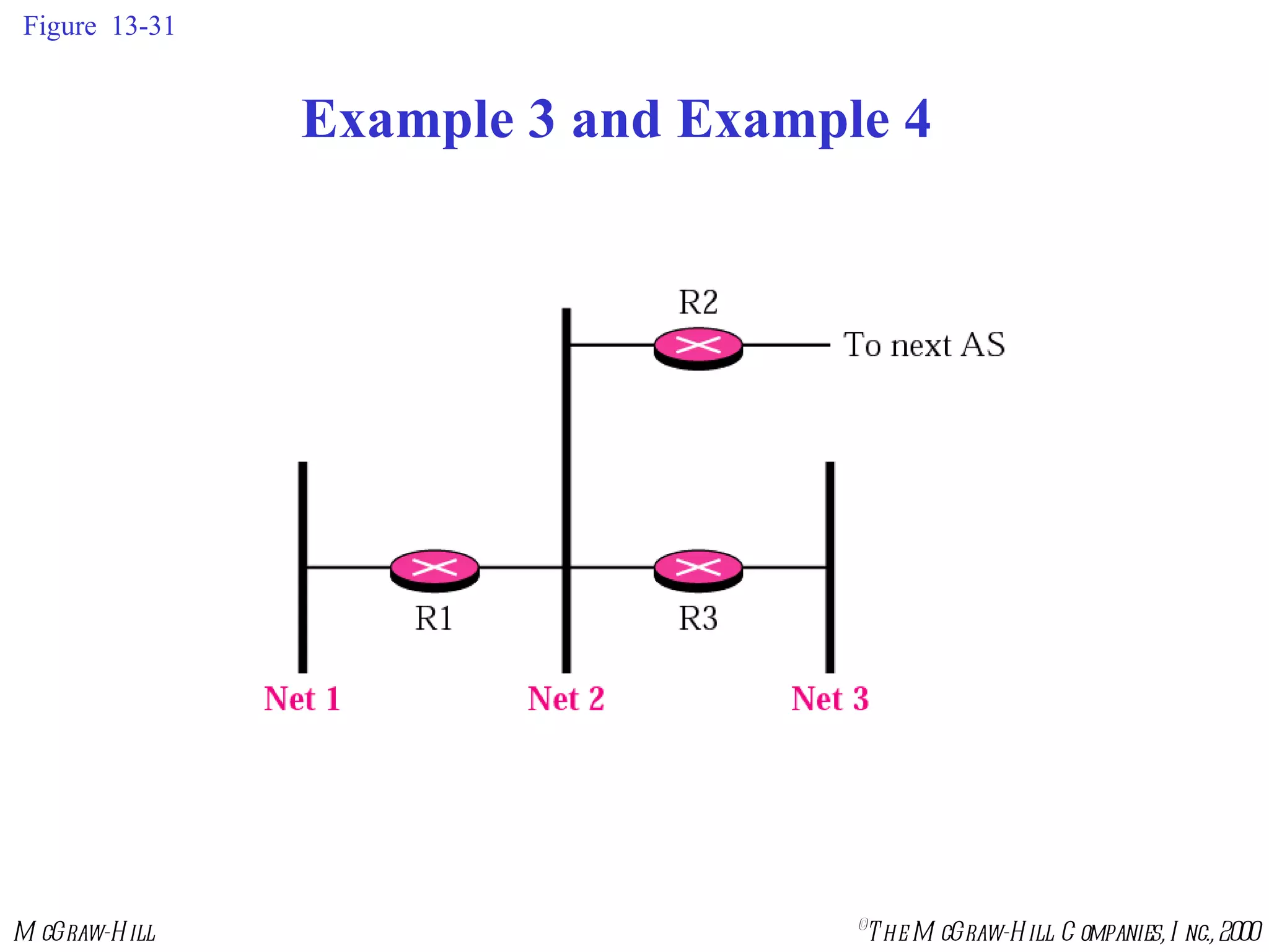 Figure  13-31 Example 3 and Example 4 