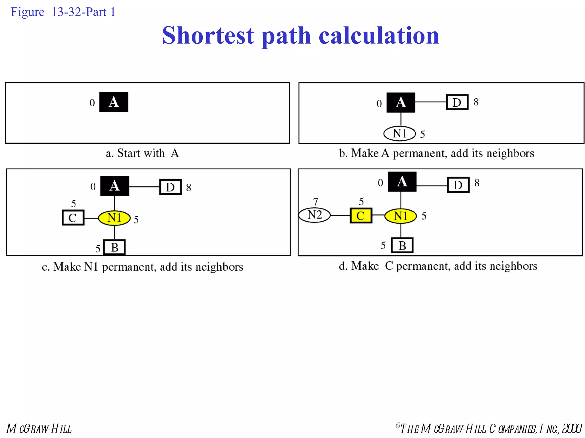 Figure  13-32-Part 1 Shortest path calculation 