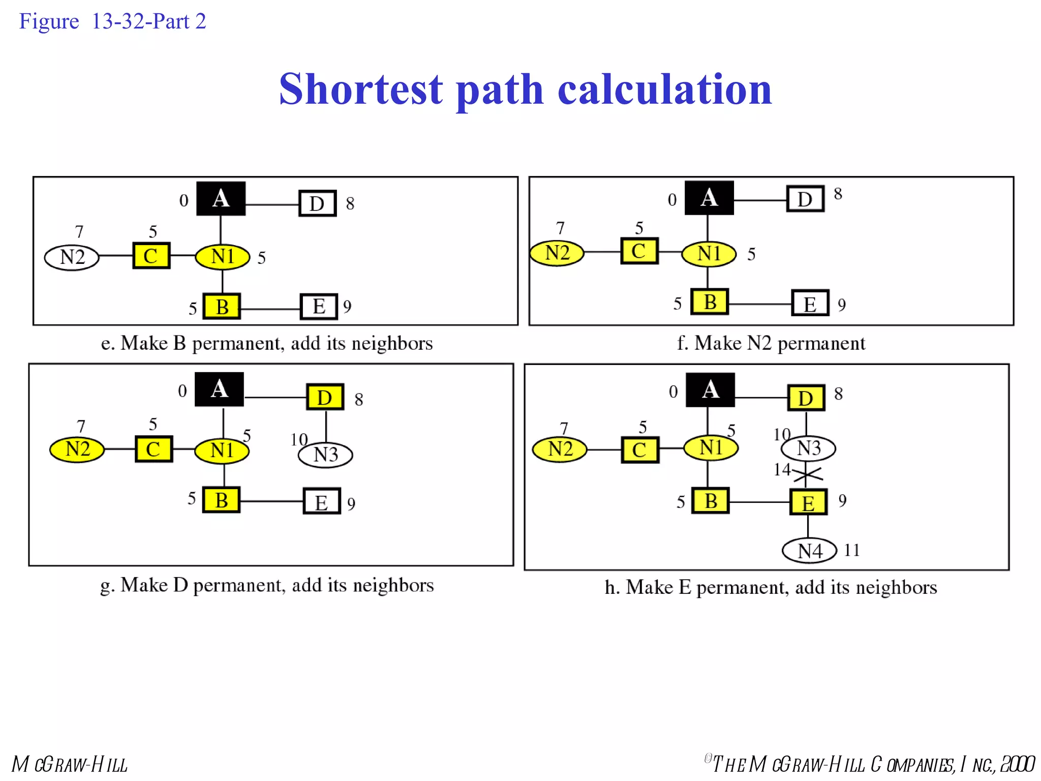 Figure  13-32-Part 2 Shortest path calculation 