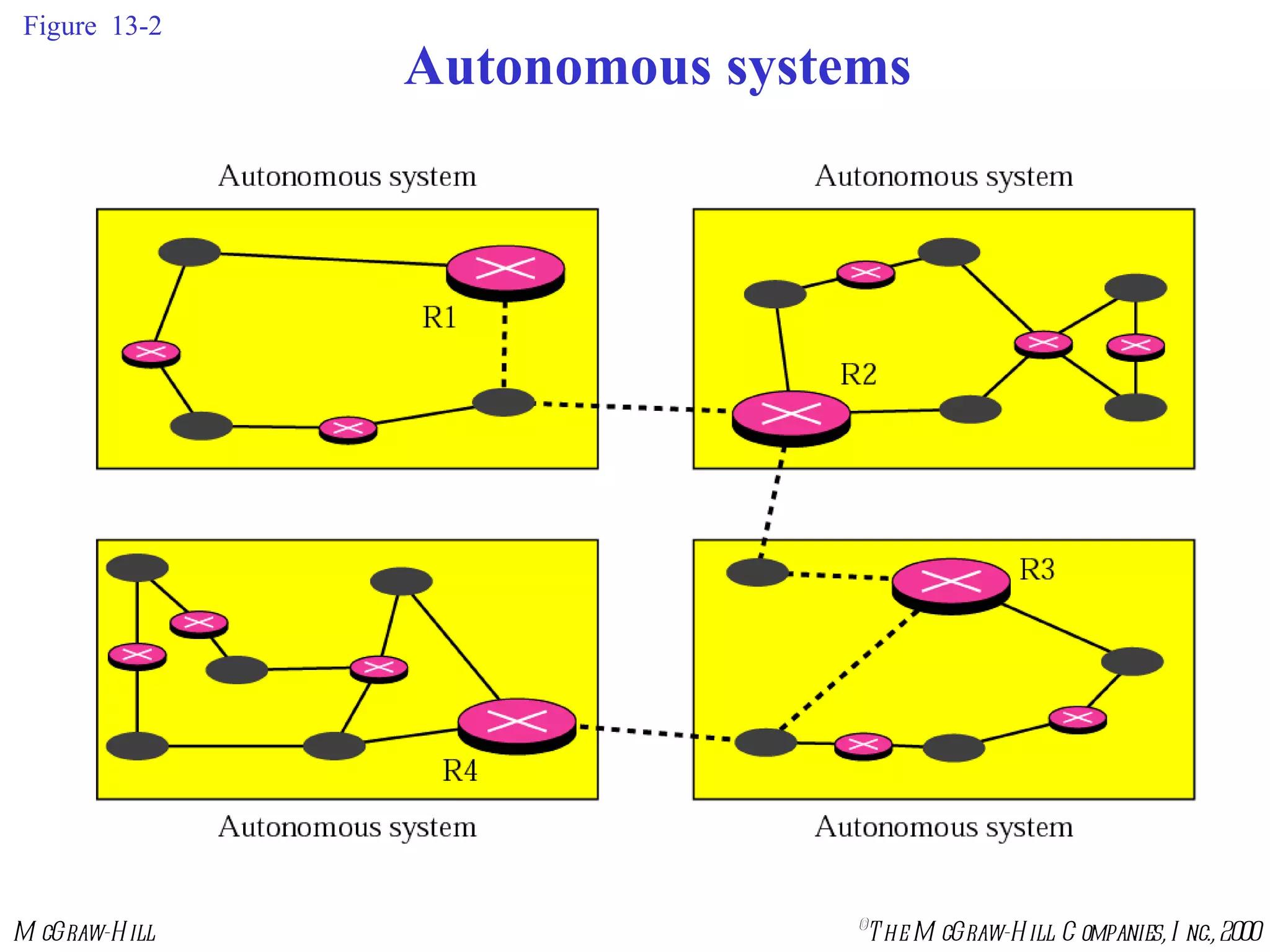 Figure  13-2 Autonomous systems 