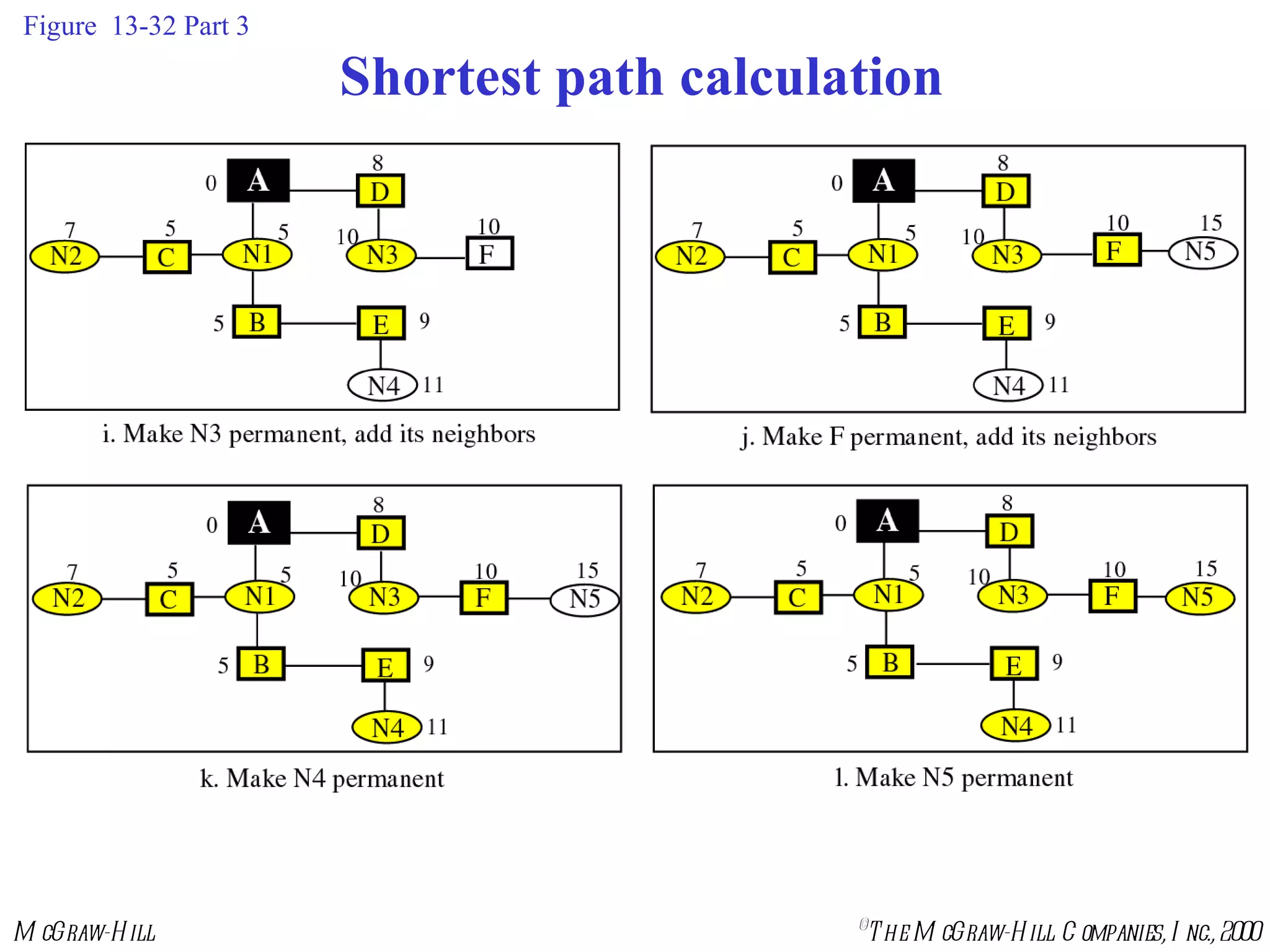 Figure  13-32 Part 3 Shortest path calculation 