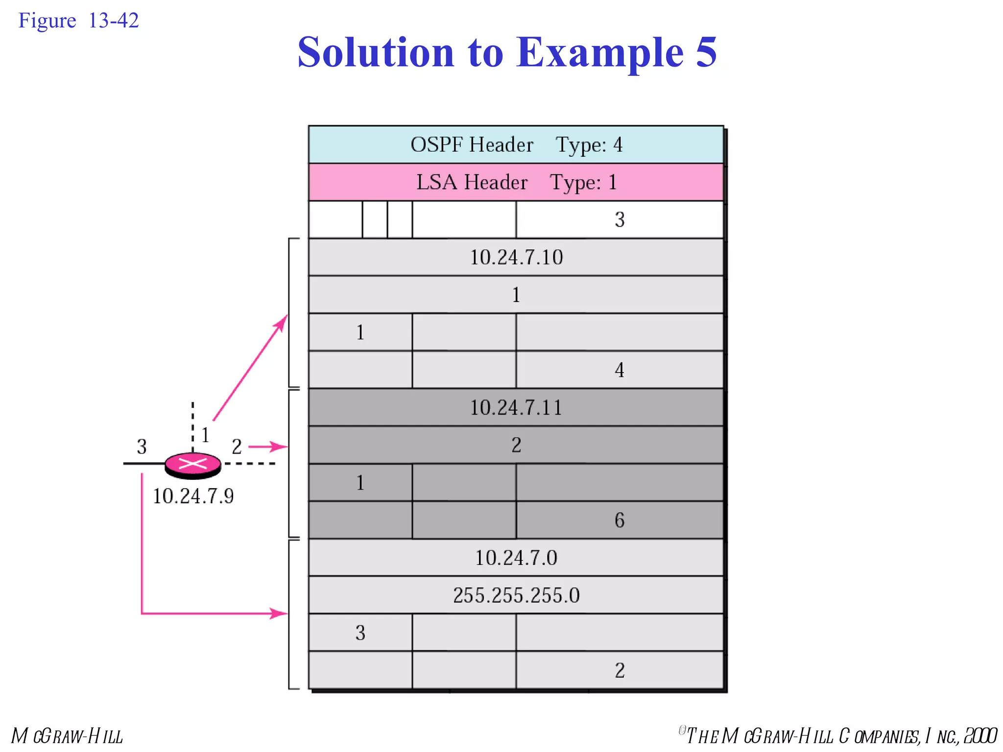 Figure  13-42 Solution to Example 5 