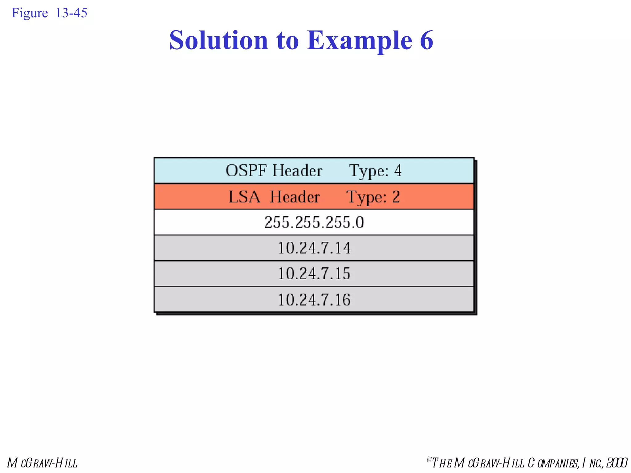 Figure  13-45 Solution to Example 6 