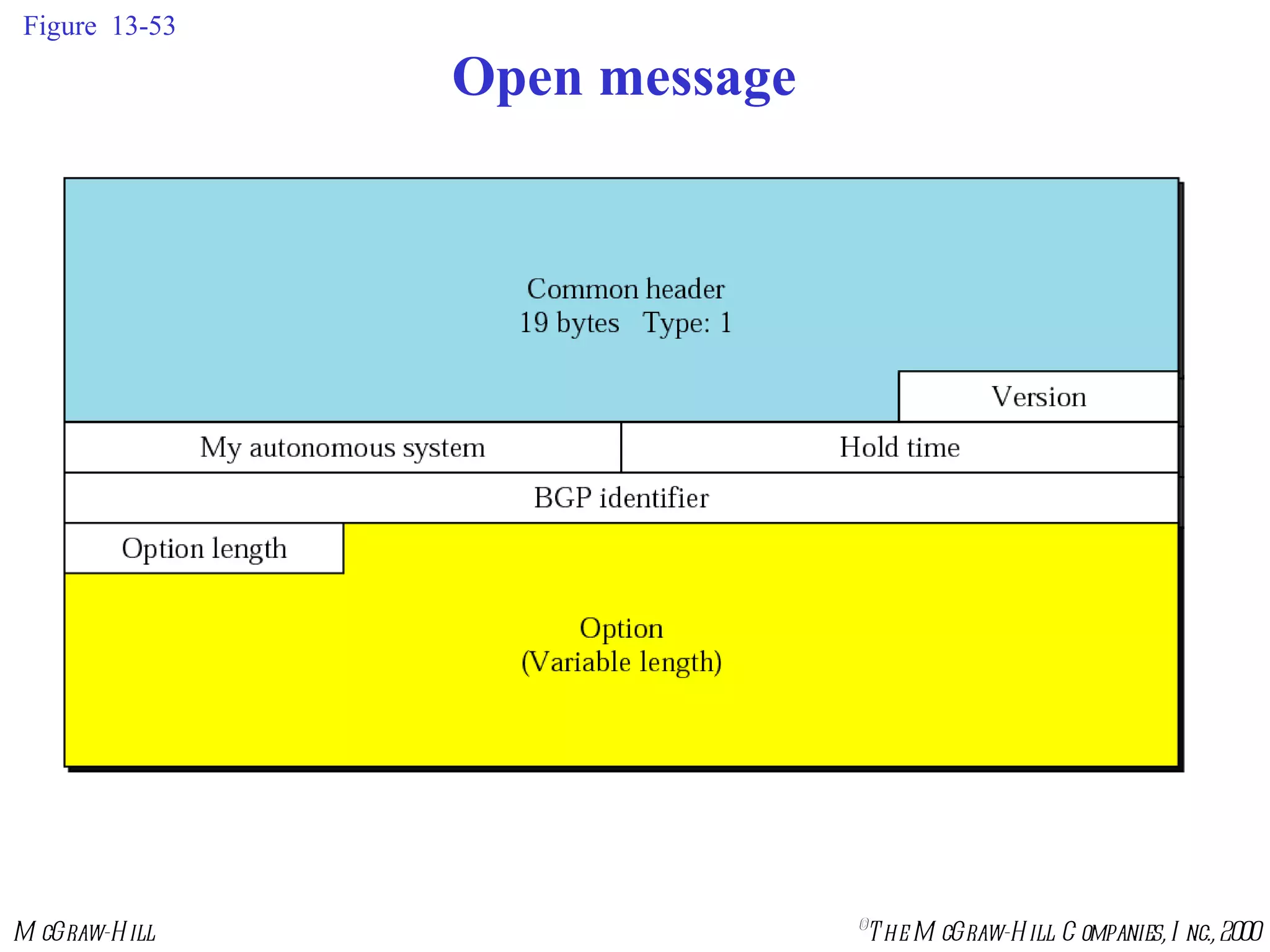 Figure  13-53 Open message 