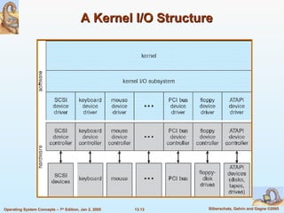 A Kernel I/O Structure 