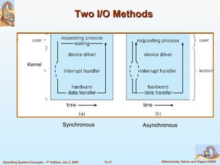 Two I/O Methods Synchronous Asynchronous Kernel 