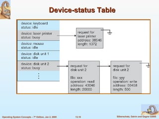 Device-status Table 