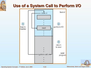 Use of a System Call to Perform I/O 