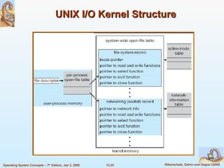 UNIX I/O Kernel Structure 