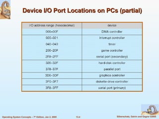 Device I/O Port Locations on PCs (partial) 