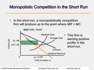 © 2002 Prentice Hall Business Publishing© 2002 Prentice Hall Business Publishing Principles of Economics, 6/ePrinciples of Economics, 6/e Karl Case, Ray FairKarl Case, Ray Fair
Monopolistic Competition in the Short RunMonopolistic Competition in the Short Run
• In the short-run, a monopolistically competitiveIn the short-run, a monopolistically competitive
firm will produce up to the point wherefirm will produce up to the point where MR = MCMR = MC..
• This firm isThis firm is
earning positiveearning positive
profits in theprofits in the
short-run.short-run.
 
