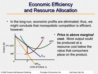 © 2002 Prentice Hall Business Publishing© 2002 Prentice Hall Business Publishing Principles of Economics, 6/ePrinciples of Economics, 6/e Karl Case, Ray FairKarl Case, Ray Fair
Economic EfficiencyEconomic Efficiency
and Resource Allocationand Resource Allocation
• In the long-run, economic profits are eliminated; thus, weIn the long-run, economic profits are eliminated; thus, we
might conclude that monopolistic competition is efficient,might conclude that monopolistic competition is efficient,
however:however:
• Price is above marginalPrice is above marginal
cost.cost. More output couldMore output could
be produced at abe produced at a
resource cost below theresource cost below the
value that consumersvalue that consumers
place on the product.place on the product.
 